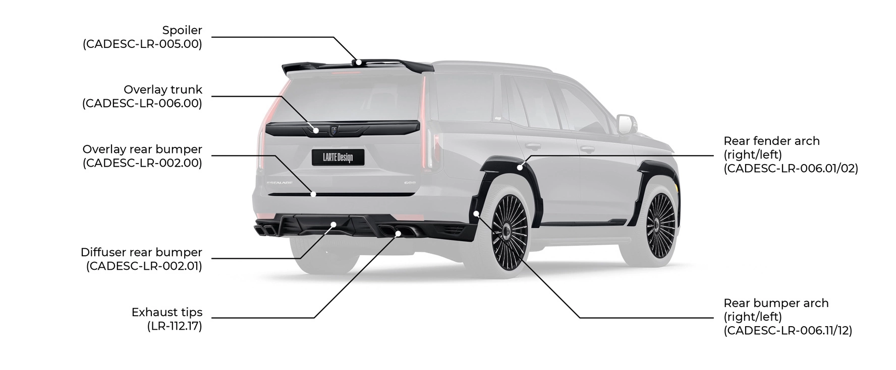 What does includes in cadillac escalade body kit parts (rear view)