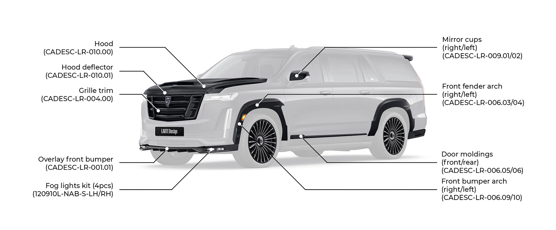 What does include in cadillac escalade body kit parts (front view)