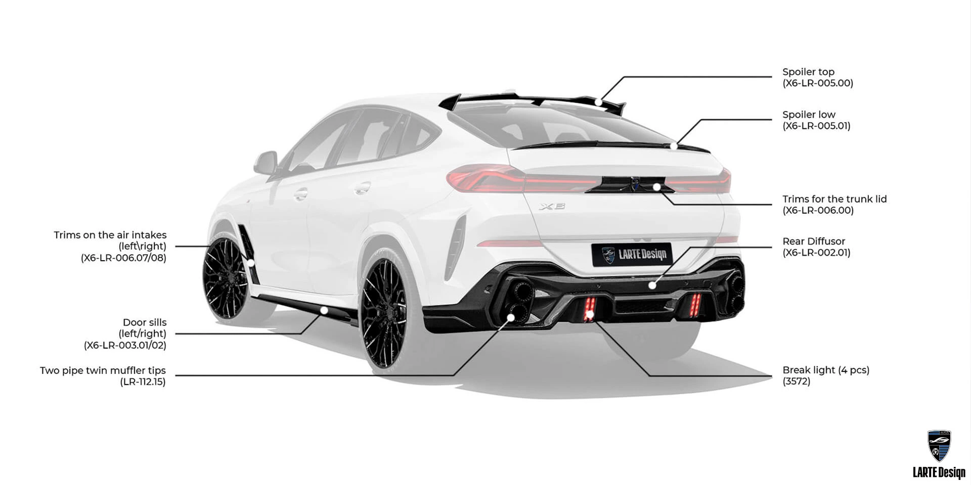 Aerodynamic components for LARTE Performance BMW X6 M sport G06